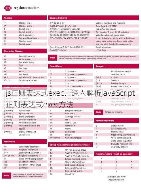 js正则表达式exec