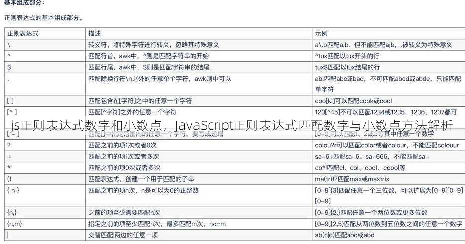 js正则表达式数字和小数点