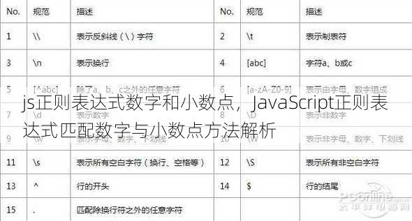 js正则表达式数字和小数点