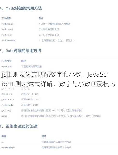 js正则表达式匹配数字和小数
