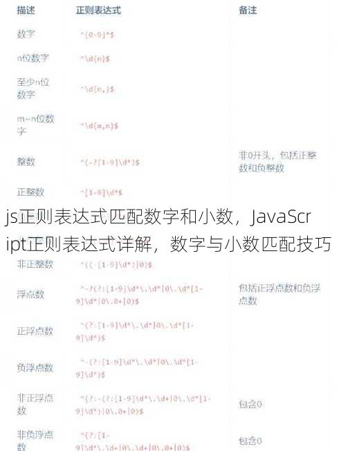 js正则表达式匹配数字和小数