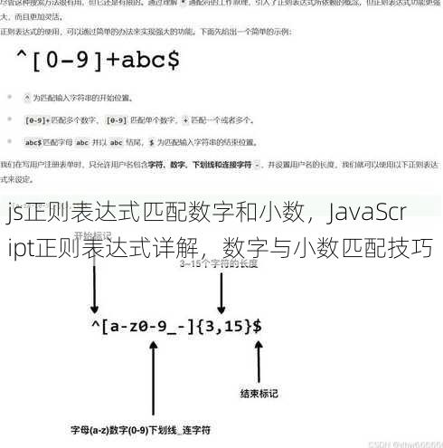 js正则表达式匹配数字和小数