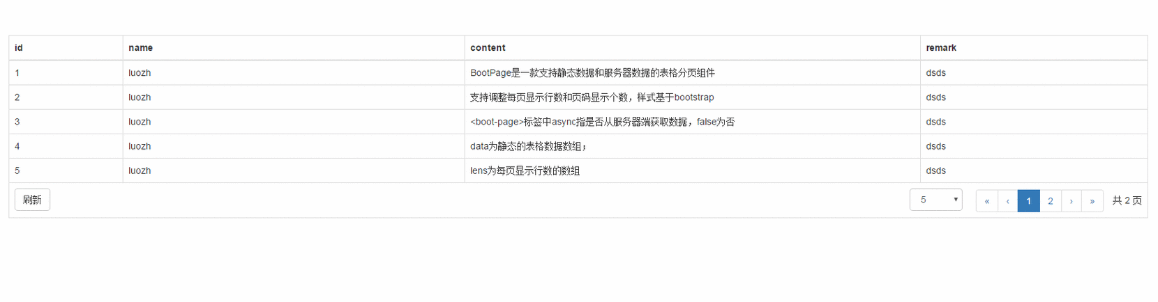 bootstrap分页