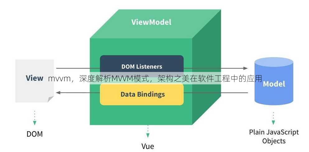 mvvm