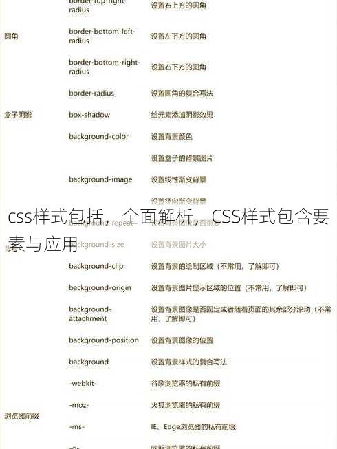 css样式包括
