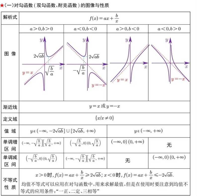 对勾函数的图像和性质（对勾函数的图像及性质）