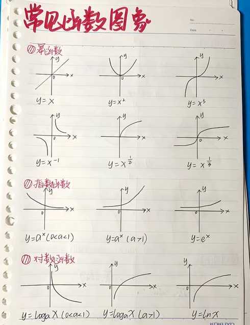 对勾函数的图像和性质（对勾函数的图像及性质）