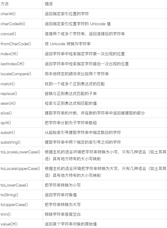 js字符串长度（js字符串长度最大）