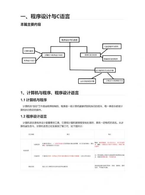 c语言教学计划（c语言教学总结）