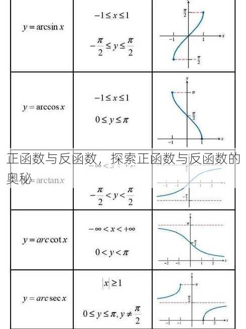 正函数与反函数