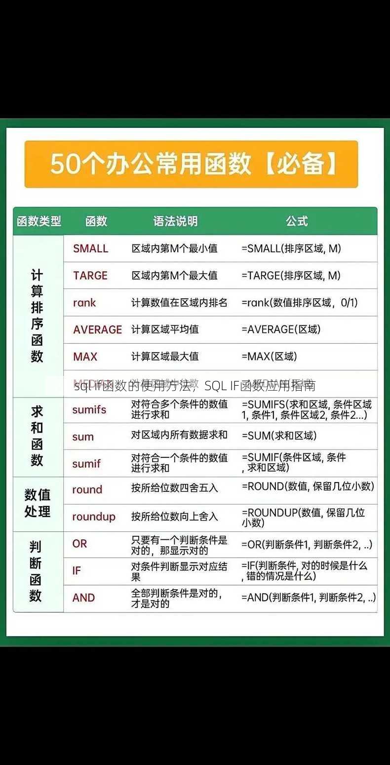 sql if函数的使用方法