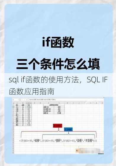 sql if函数的使用方法