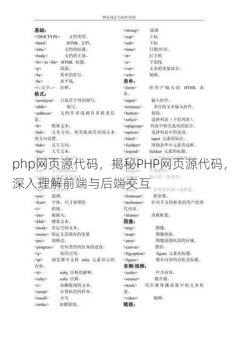 php网页源代码