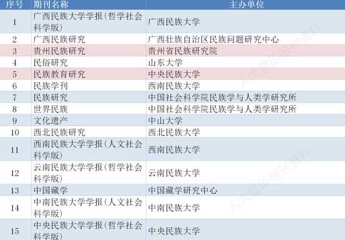 cssci有哪些期刊（cssci是不是c刊）