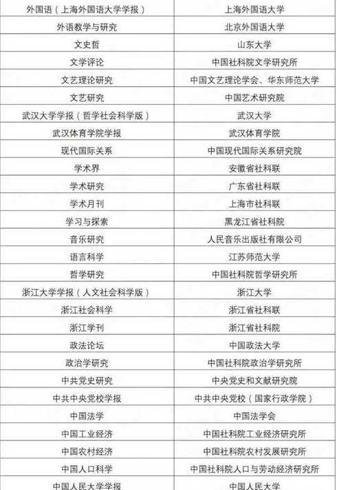 cssci有哪些期刊（cssci是不是c刊）