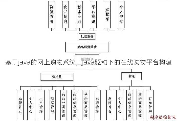 基于java的网上购物系统