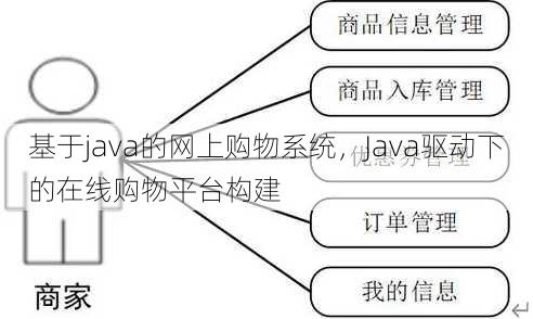 基于java的网上购物系统
