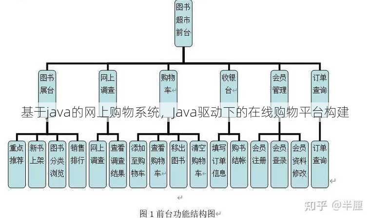 基于java的网上购物系统