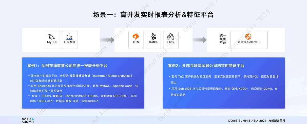 阿里大模型app（阿里大模型降价）