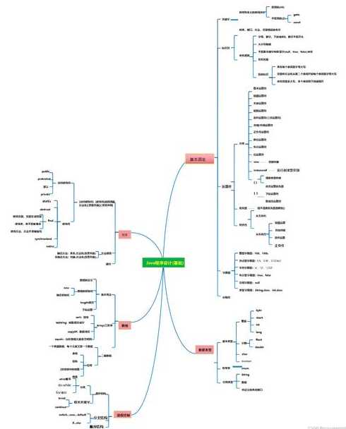 java基础入门知识点（java基础知识大全）