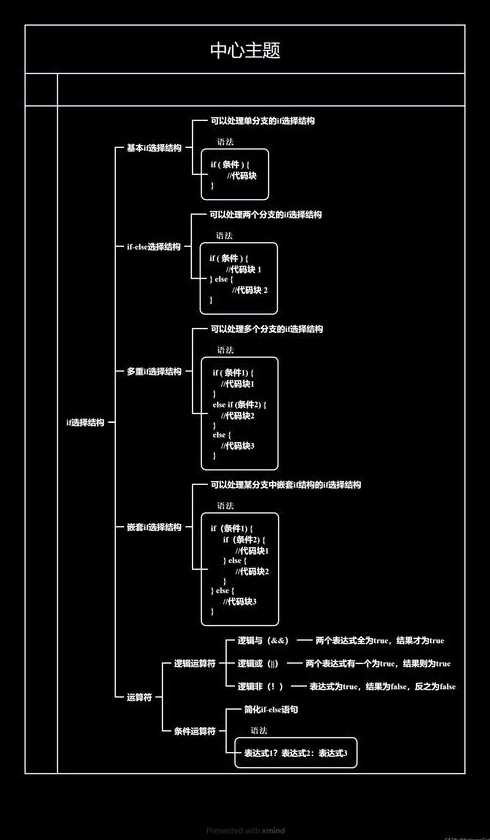 java基础入门知识点（java基础知识大全）