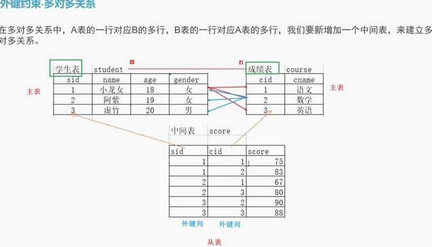 constraint在数据库怎么用（数据库中constraint怎么用）