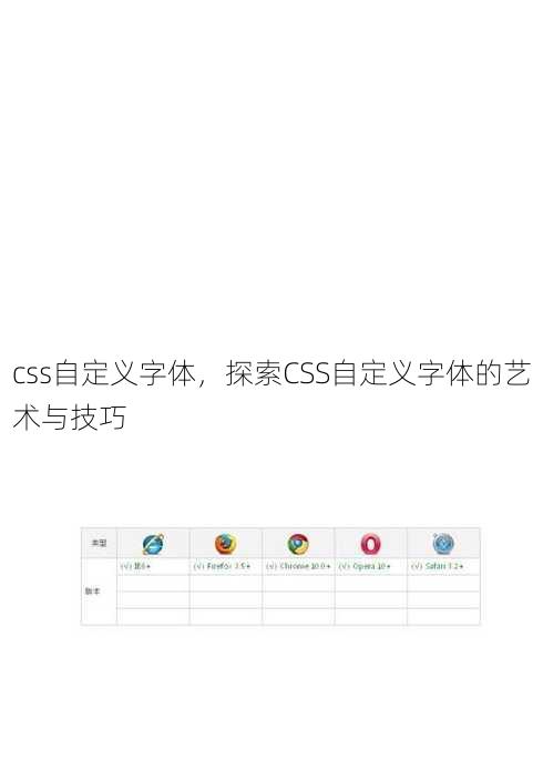 css自定义字体