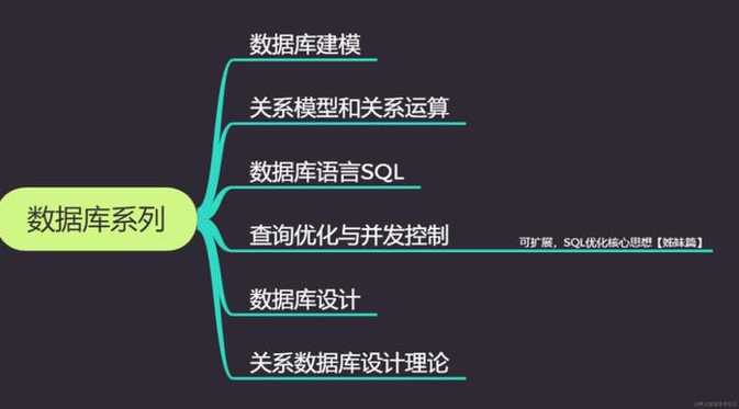 简述什么是数据库系统（请简述什么是数据库）