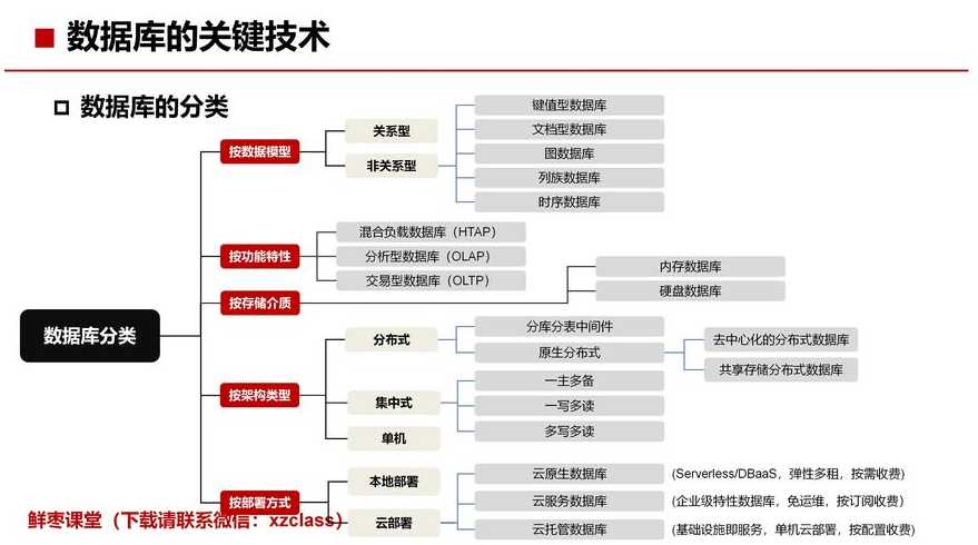 简述什么是数据库系统（请简述什么是数据库）