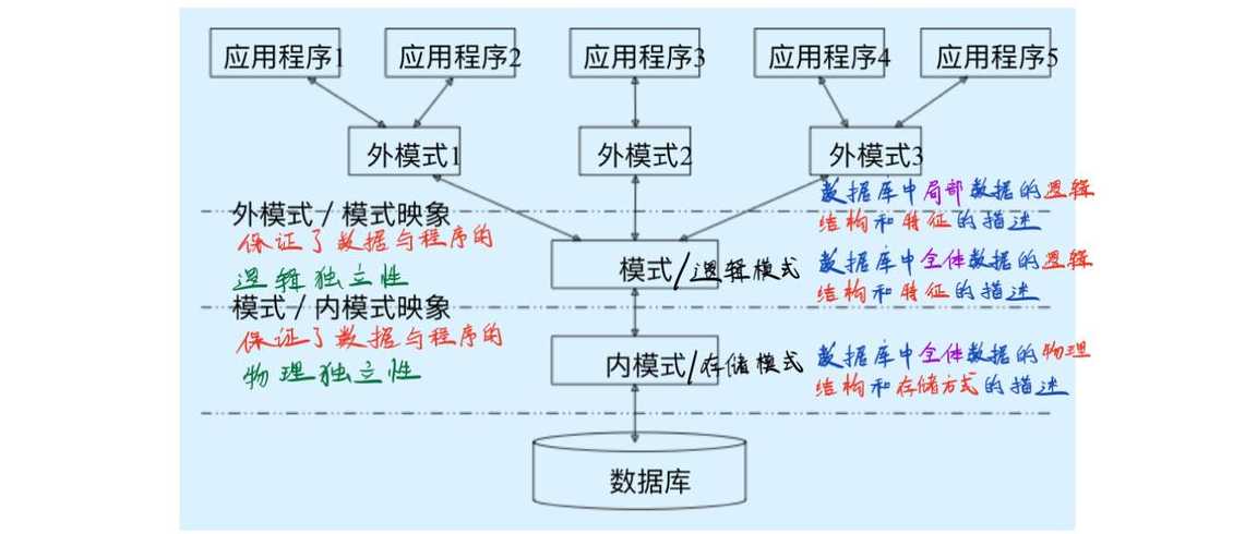 简述什么是数据库系统（请简述什么是数据库）