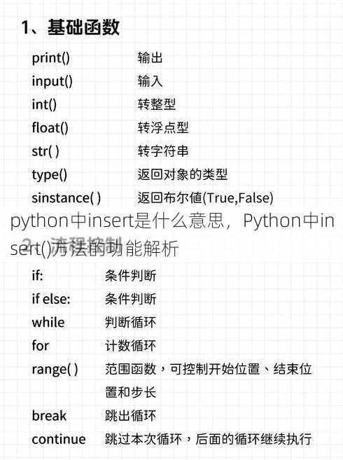 python中insert是什么意思