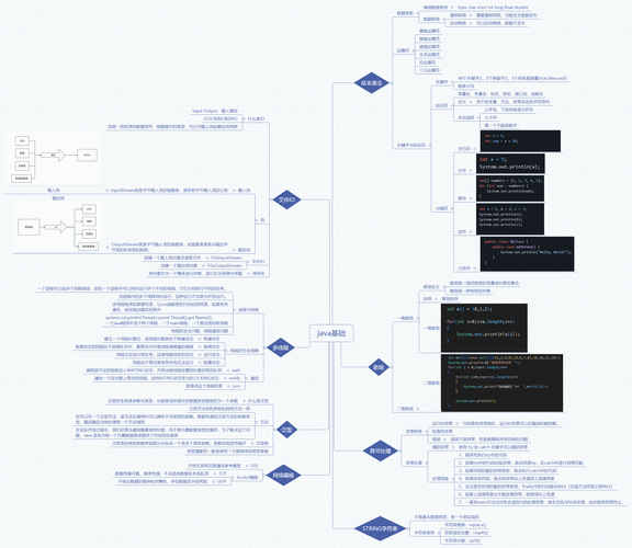 java基础需要掌握哪些知识（java基础需要掌握哪些知识和技能）