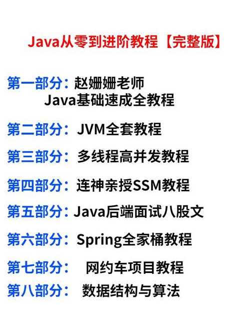 java基础需要掌握哪些知识（java基础需要掌握哪些知识和技能）