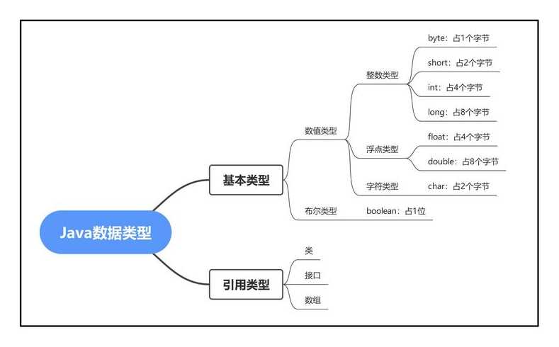 java基础需要掌握哪些知识（java基础需要掌握哪些知识和技能）