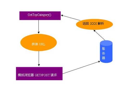list转json数组（list 转json）