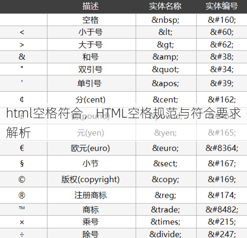 html空格符合