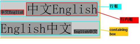 height和hight有什么区别（high和height的关系）