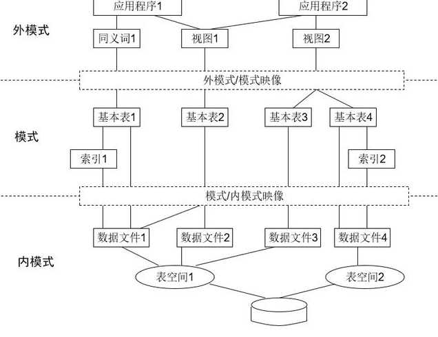oracle数据库系统（oracle数据库系统设计）