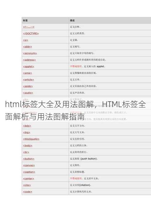 html标签大全及用法图解