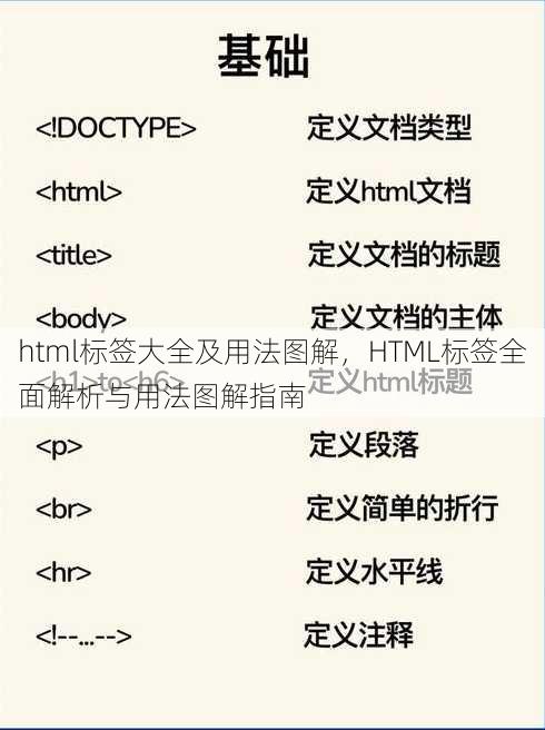 html标签大全及用法图解