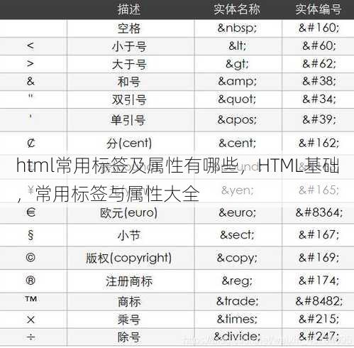 html常用标签及属性有哪些