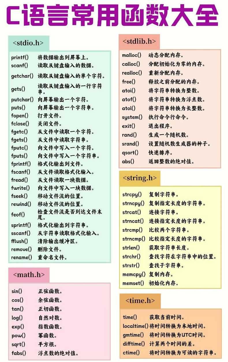 中职c语言基础知识（计算机c语言基础知识中职）