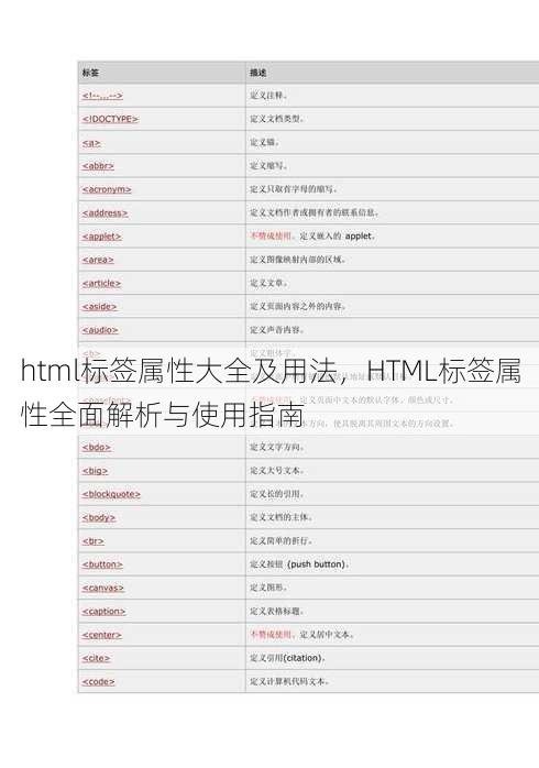 html标签属性大全及用法