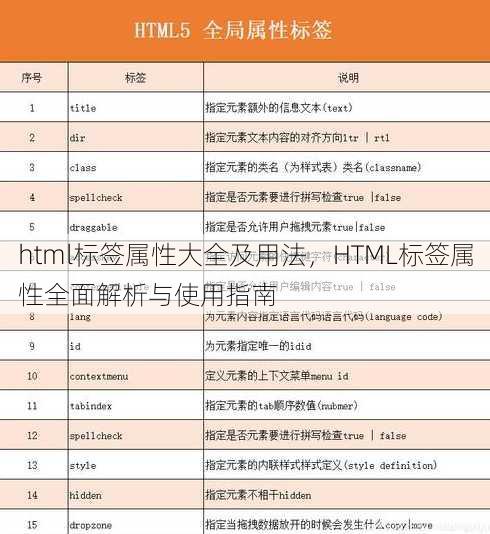 html标签属性大全及用法