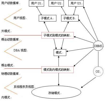 关系数据库是什么的集合（关系数据库什么意思）