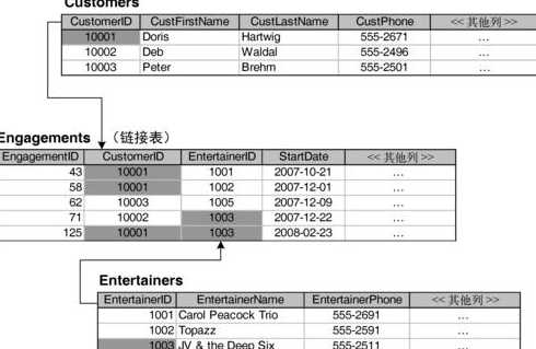 关系数据库是什么的集合（关系数据库什么意思）