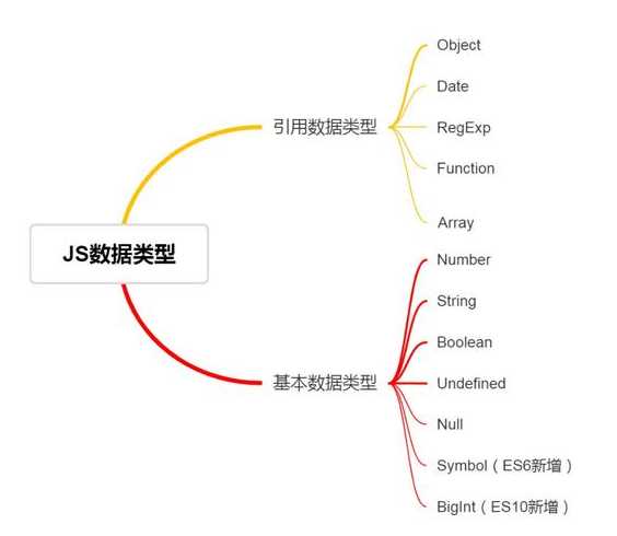 js是什么语言编写的（js是什么类型语言）