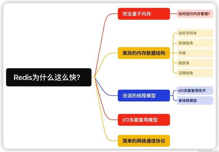 内存数据库将数据保存在哪里（内存中的数据库）