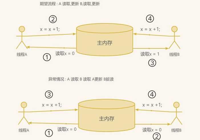 内存数据库将数据保存在哪里（内存中的数据库）