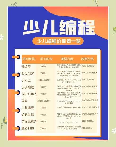 少儿编程培训弊端（少儿编程培训费用）